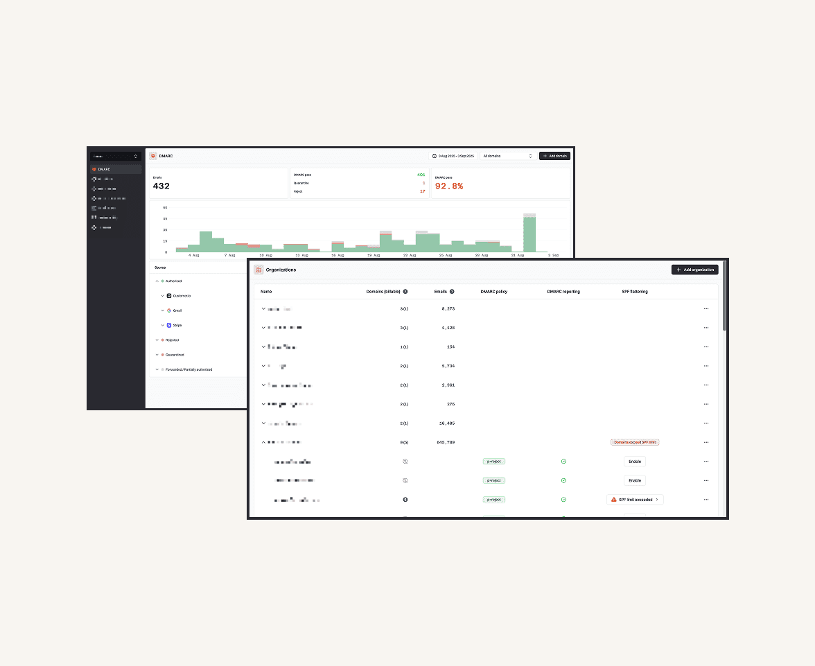 Suped DMARC MSP Dashboard