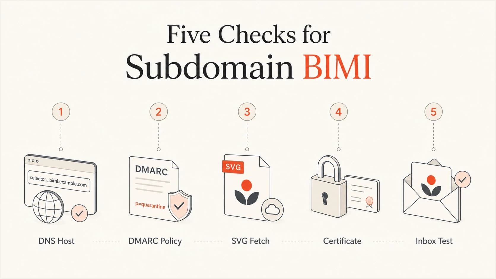 Five checks for troubleshooting subdomain BIMI.