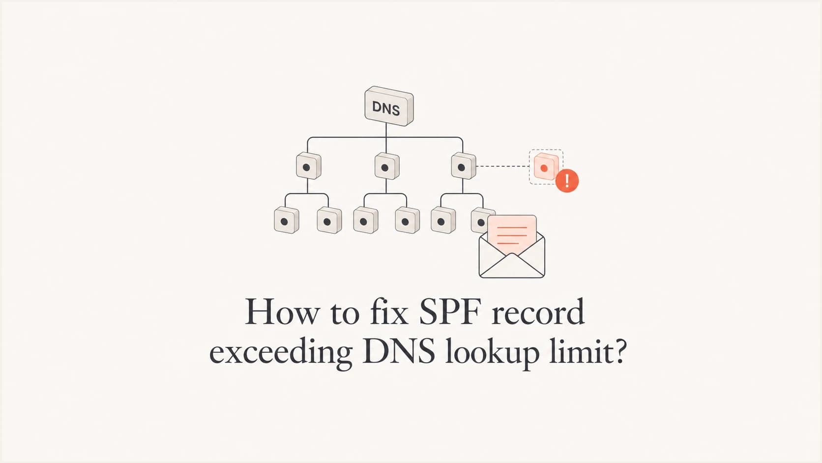 SPF DNS lookup limit shown as a compact DNS tree with one extra highlighted lookup.