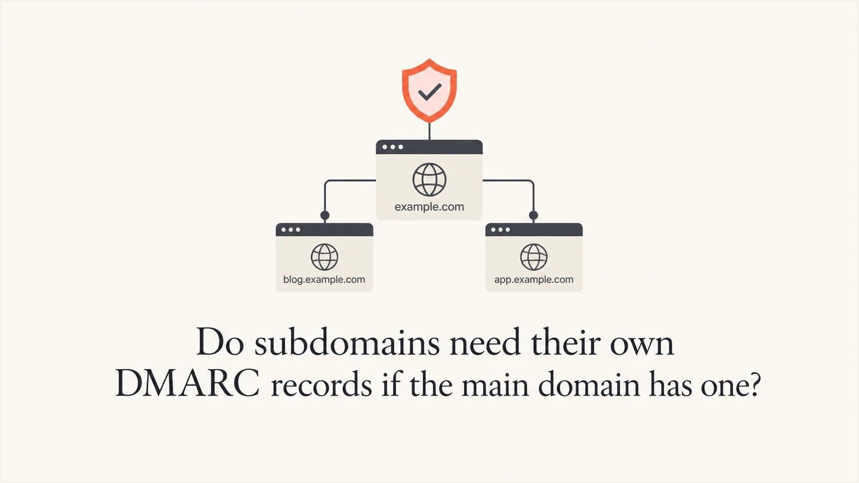 Root domain DMARC policy connected to subdomain sending identities.