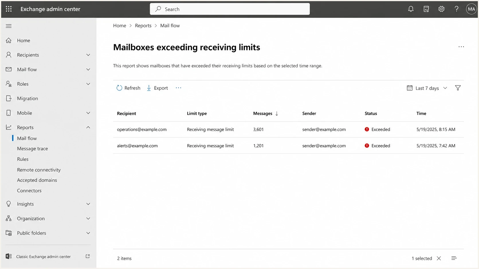 Microsoft Exchange admin center report for mailboxes exceeding receiving limits.