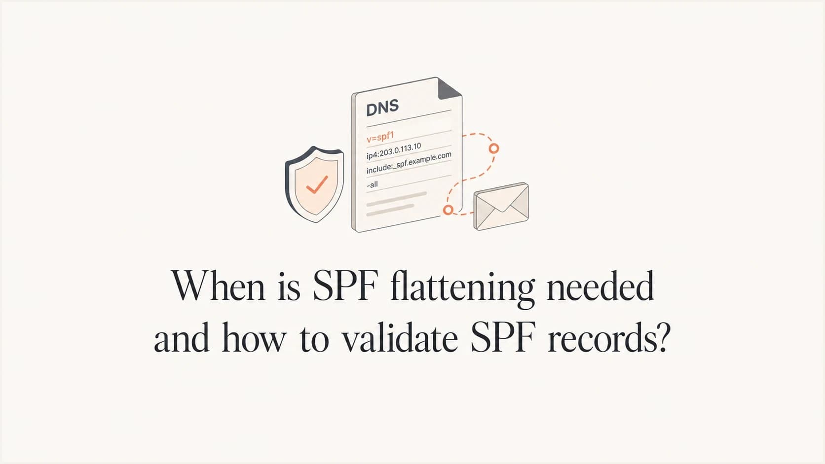SPF flattening and record validation for DNS lookup limits and return-path mail routing.