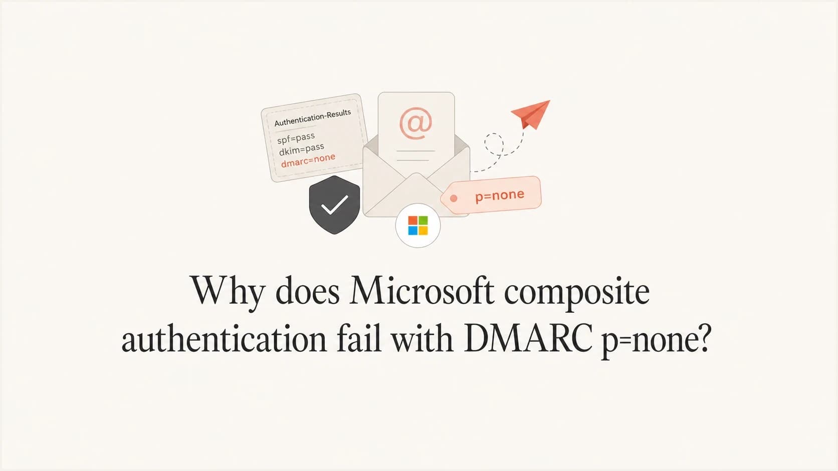 Microsoft compauth=fail reason=001 result associated with a DMARC p=none policy.