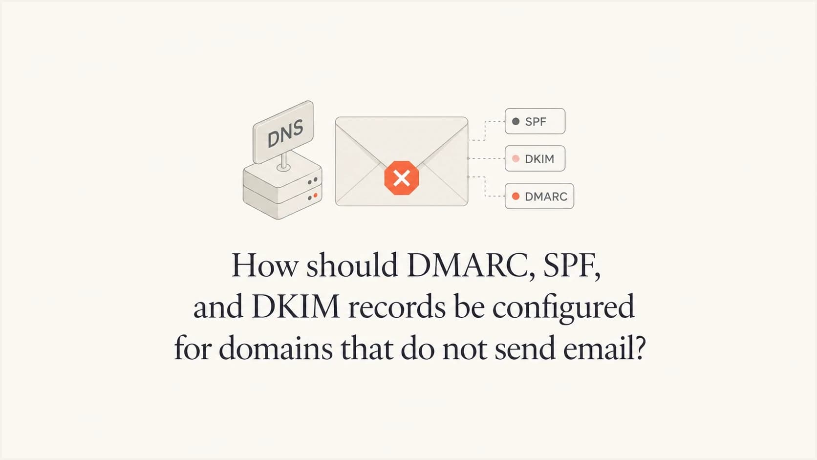 SPF, DKIM, and DMARC DNS records for a non-sending domain.
