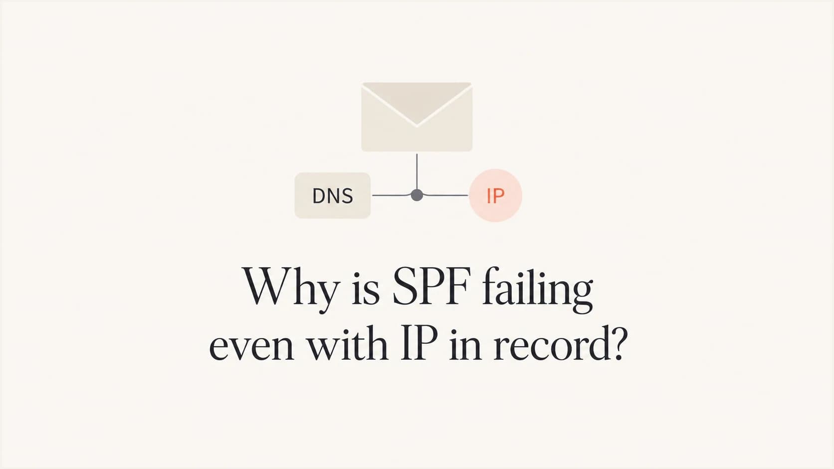 Article thumbnail about SPF failing even when an IP appears in the record.