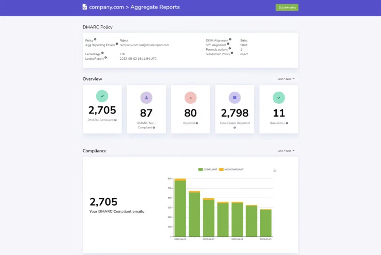 DMARC Report feature image