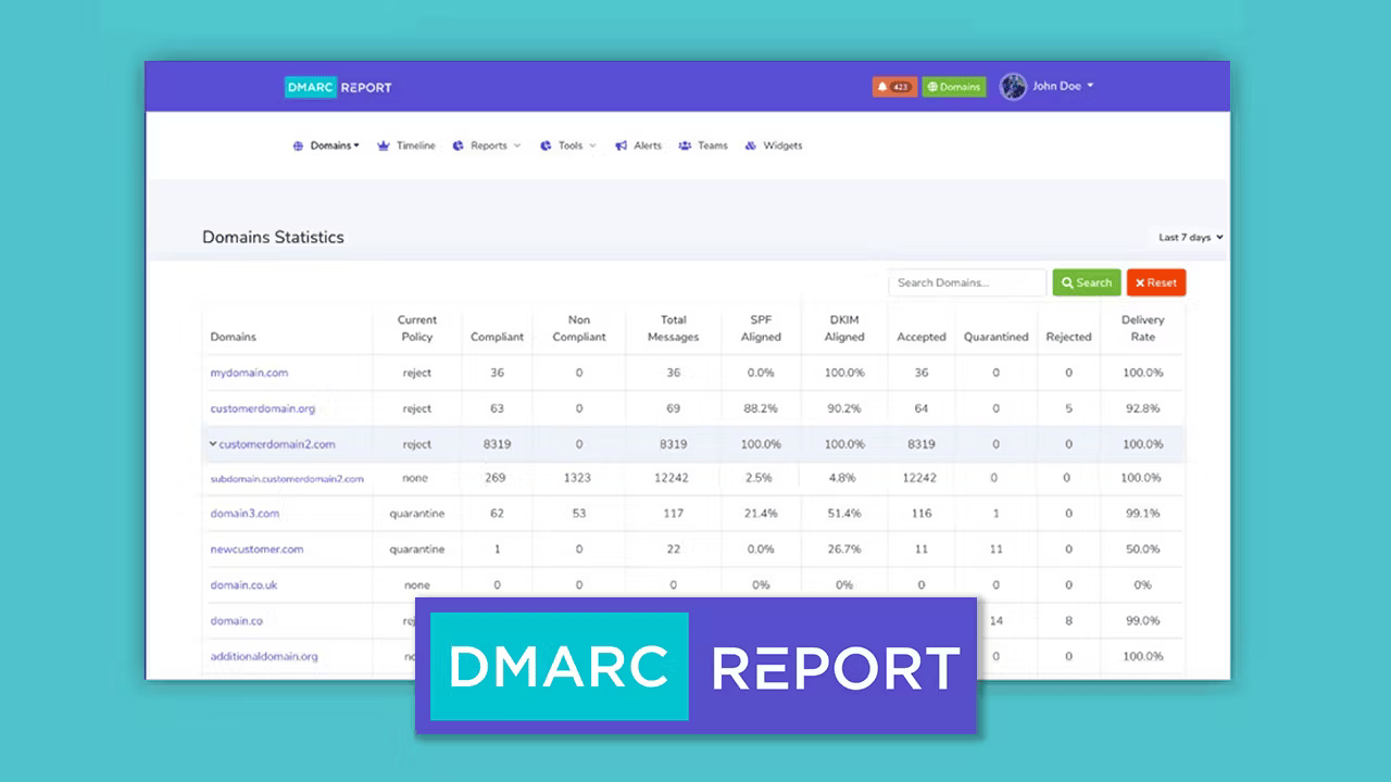 DMARC Report feature image