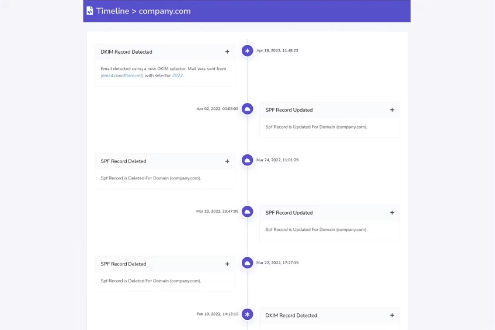 DMARC Report feature image