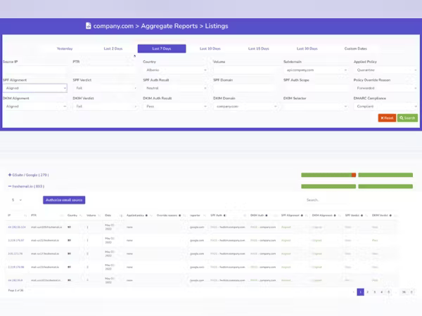DMARC Report feature image