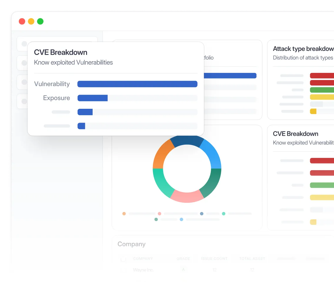 DMARC360 screenshot