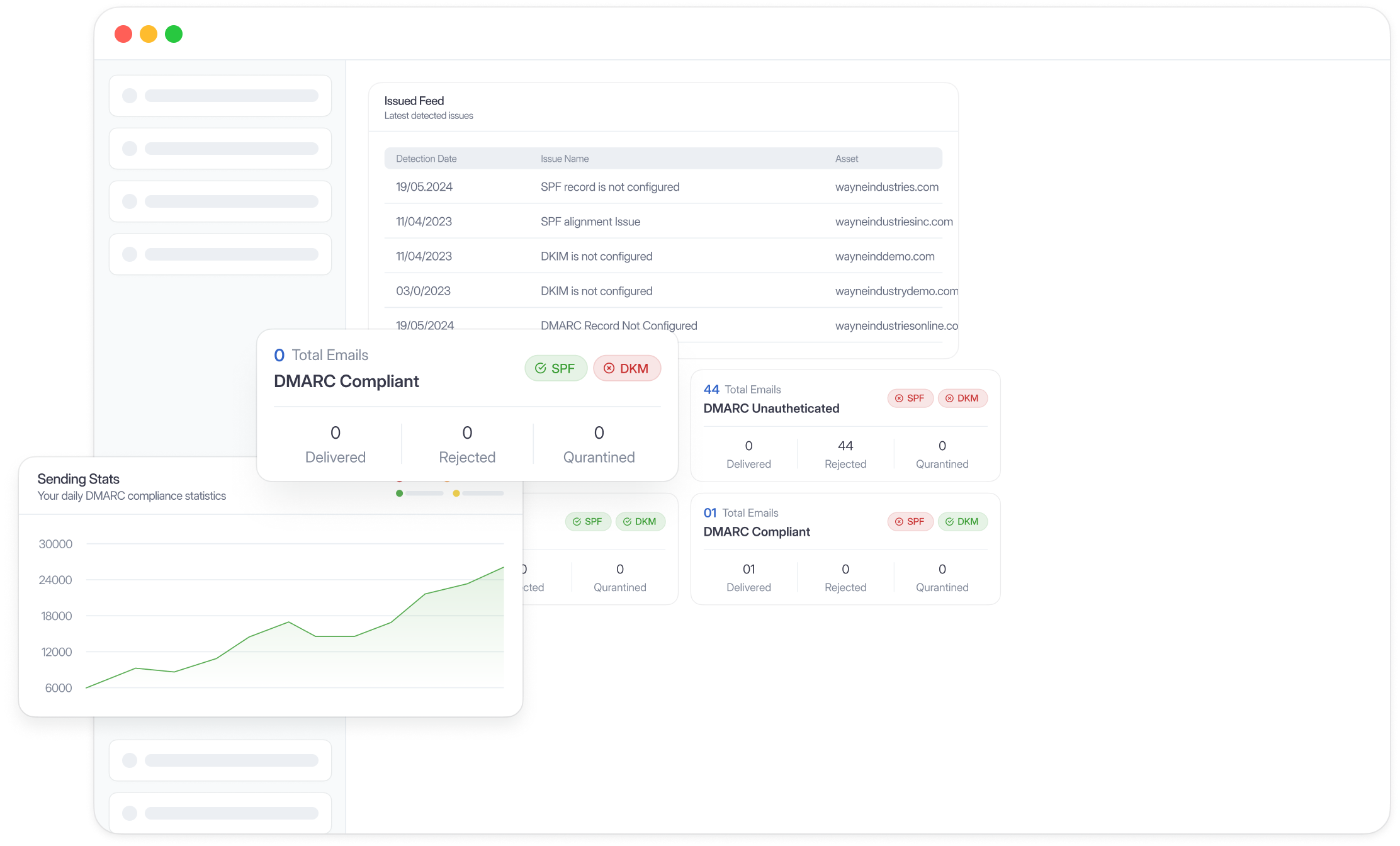 DMARC360 screenshot