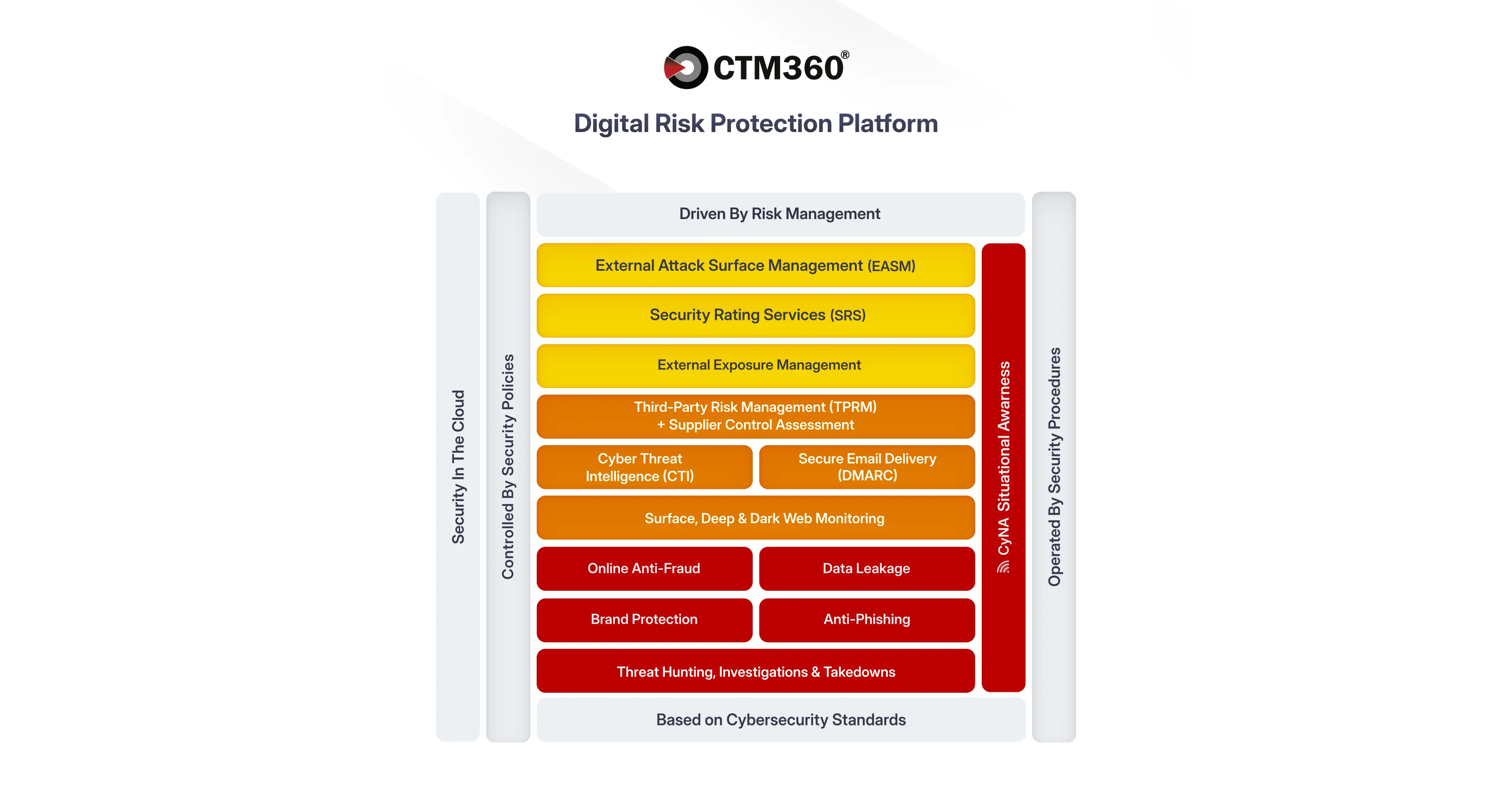 DMARC360 screenshot
