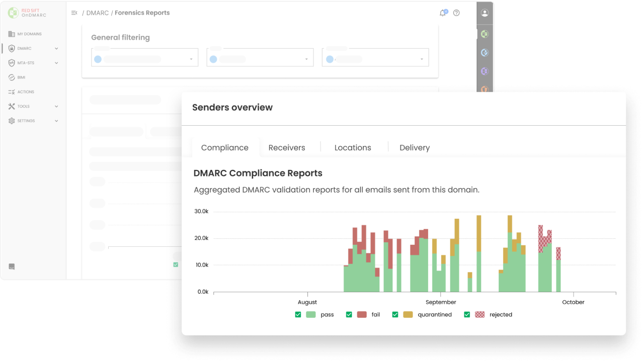 OnDMARC feature image