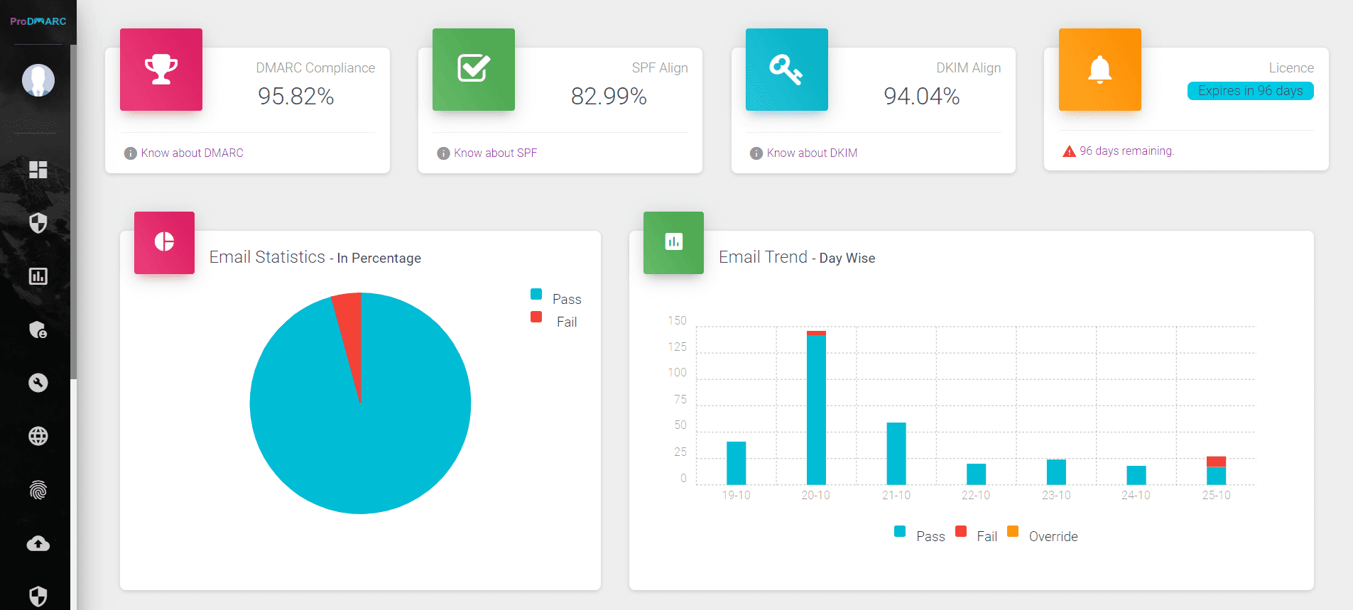 ProDMARC screenshot
