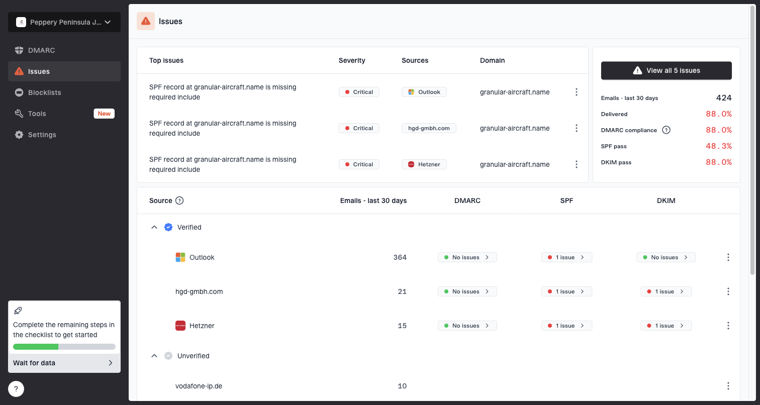 Issues page showing top issues, verified sources, unverified sources, and authentication pass rates