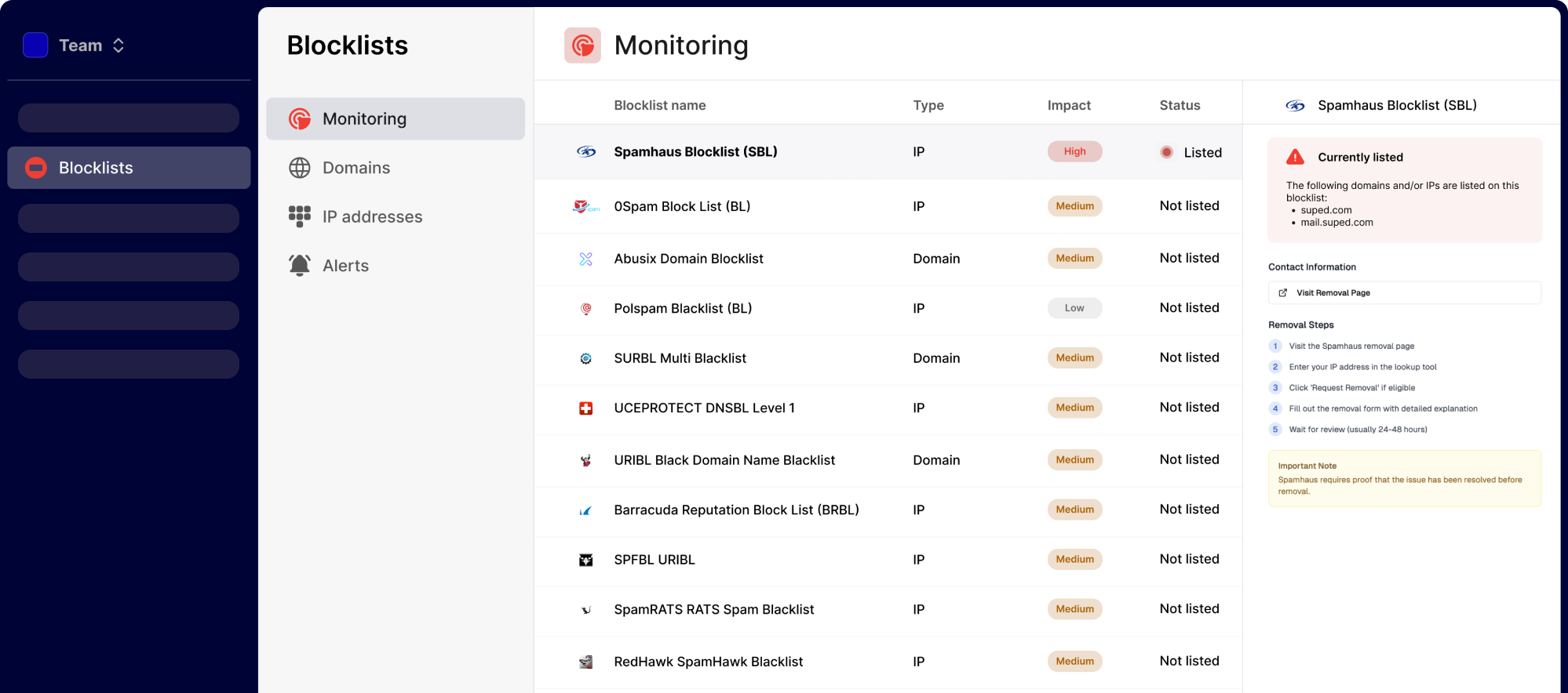 Suped blocklist monitoring dashboard